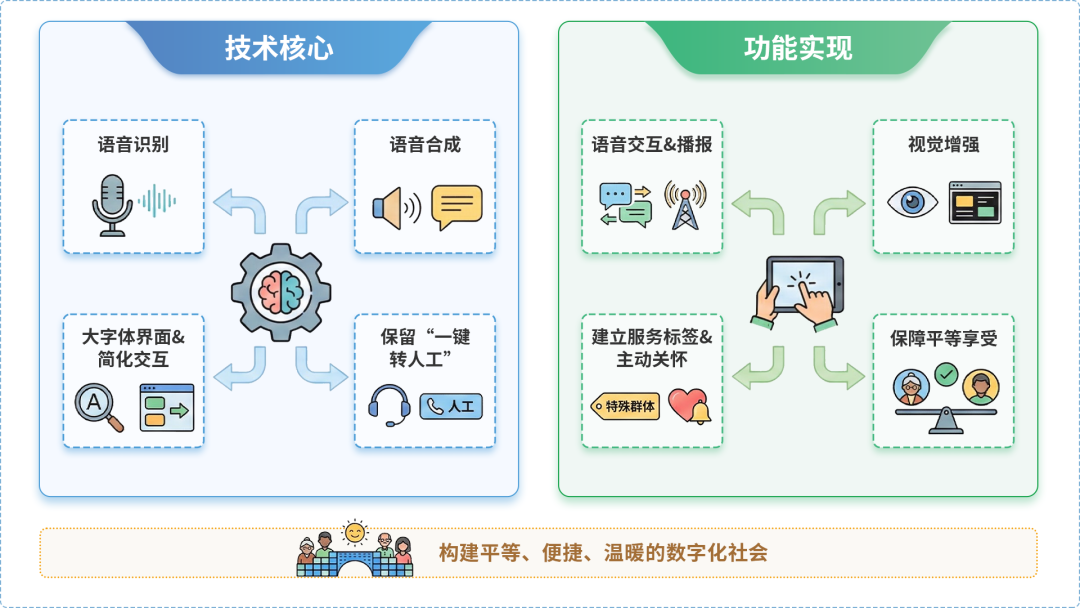 新巴尔虎左旗AI生态｜多AI智能体GEO优化全流程：从内容创作到发布实操指南