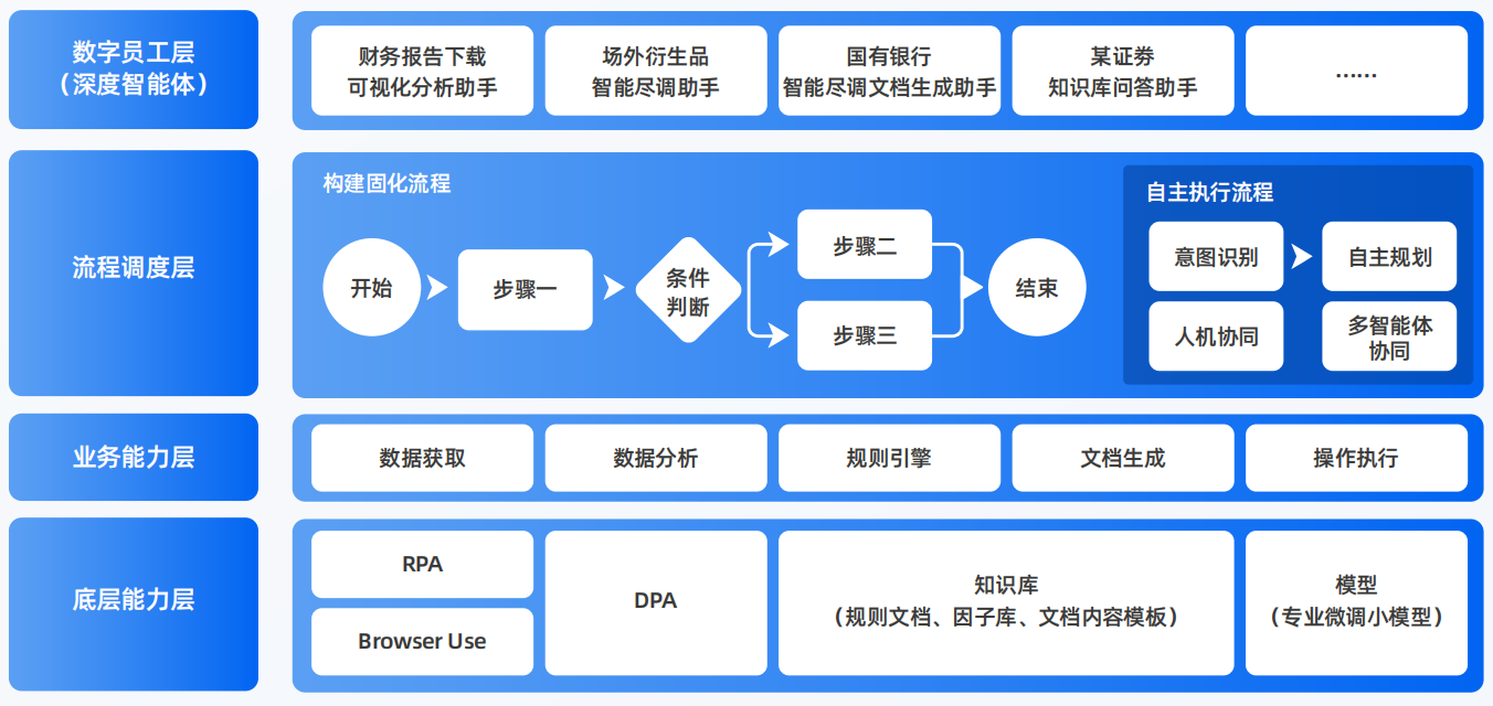 新巴尔虎左旗AI智能体工程搭建指南：架构设计、工具链与生产环境优化方案