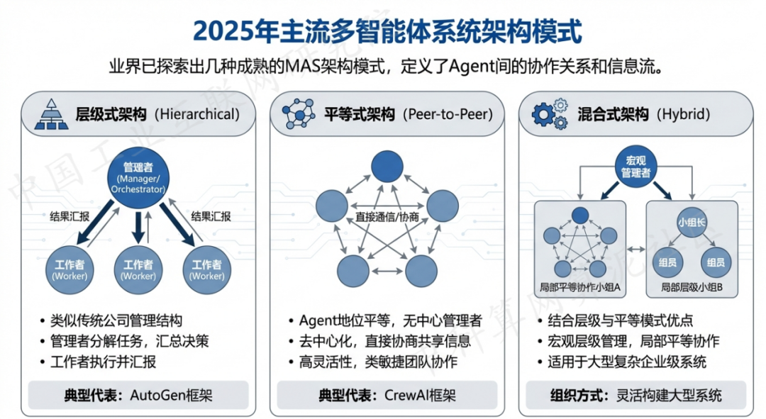 新巴尔虎左旗 AI 智能体商业应用探析：智能自主程序助力企业数字化升级