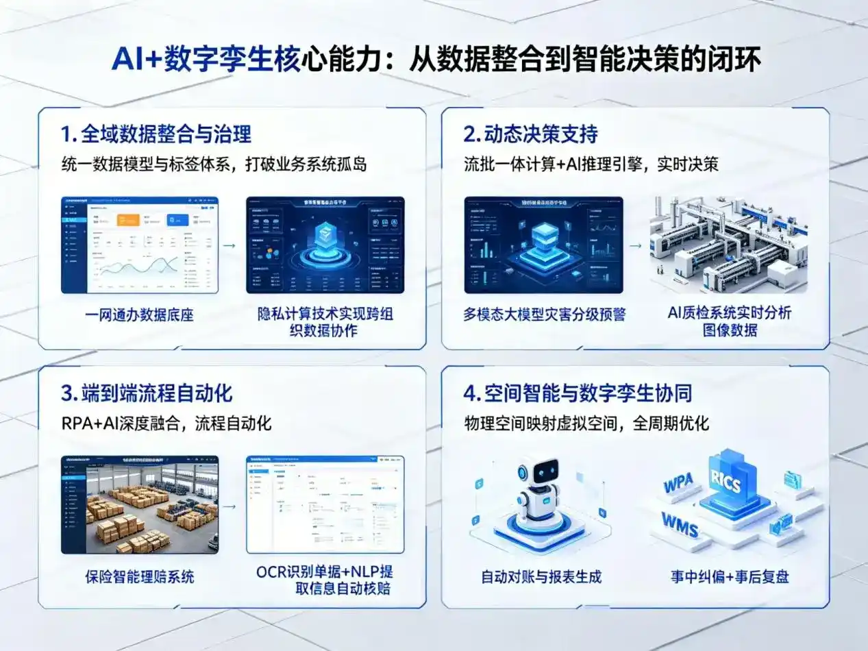 AI大模型落地优化服务｜解决新巴尔虎左旗企业大模型响应慢、输出不准、成本偏高问题