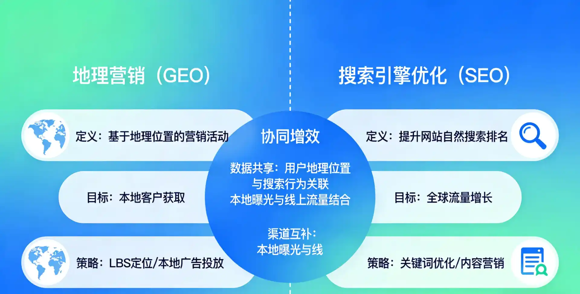 立足新巴尔虎左旗，从用户需求与流量逻辑，解读GEO优化的落地价值与应用前景