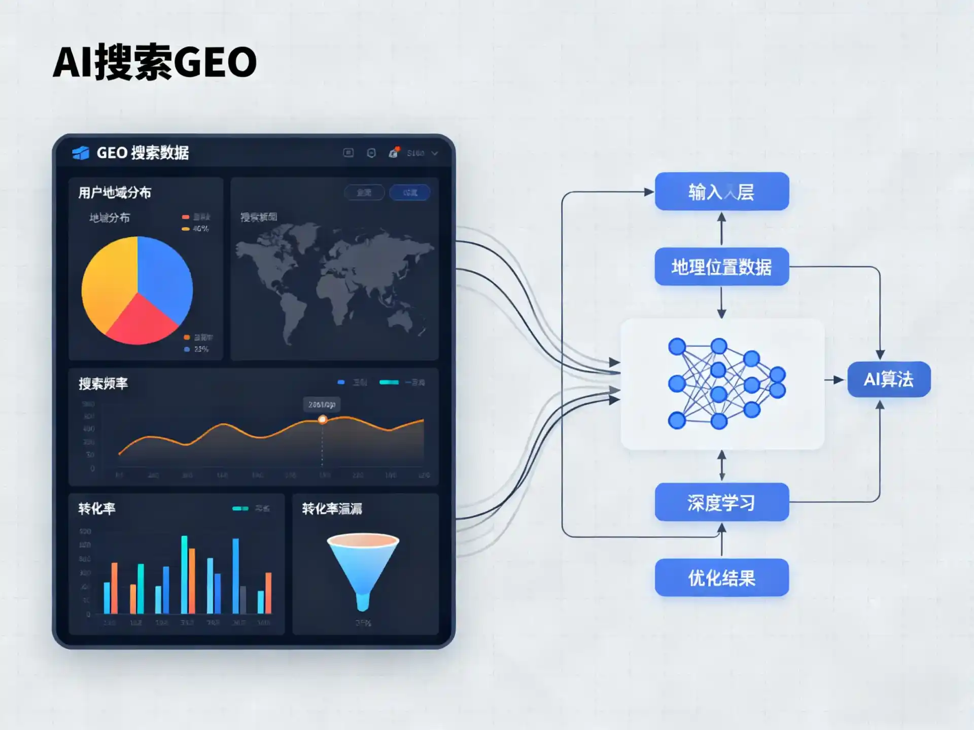新巴尔虎左旗GEO优化服务商该如何筛选？生成式引擎优化行业实践观察